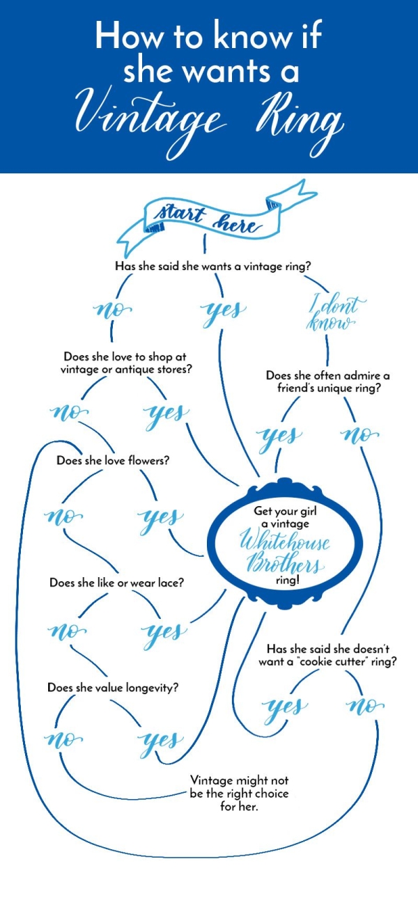 How to Know If She Wants a Vintage Ring