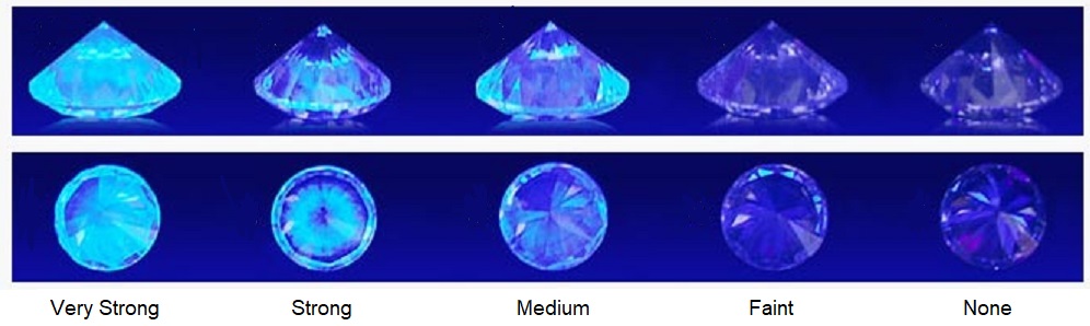 Diamond-Fluorescence
